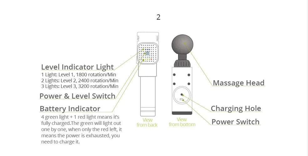 Phoenix A2 Therapy Massager